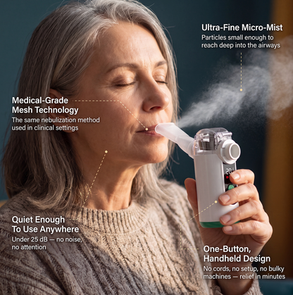 Clear Your Airways Within 2-4 Weeks With Bloomly™ Portable Lung Nebulizer
