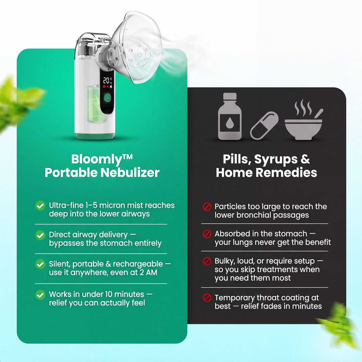 Clear Your Airways Within 2-4 Weeks With Bloomly™ Portable Lung Nebulizer
