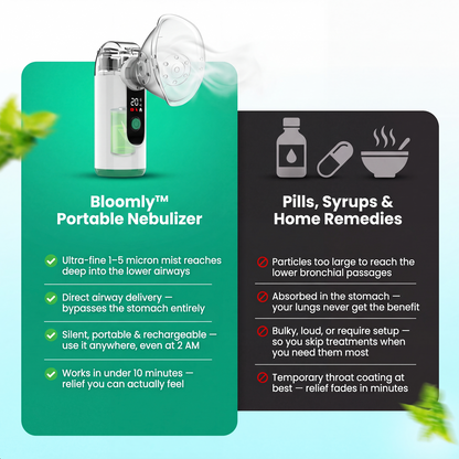 Clear Your Airways Within 2-4 Weeks With Bloomly™ Portable Lung Nebulizer