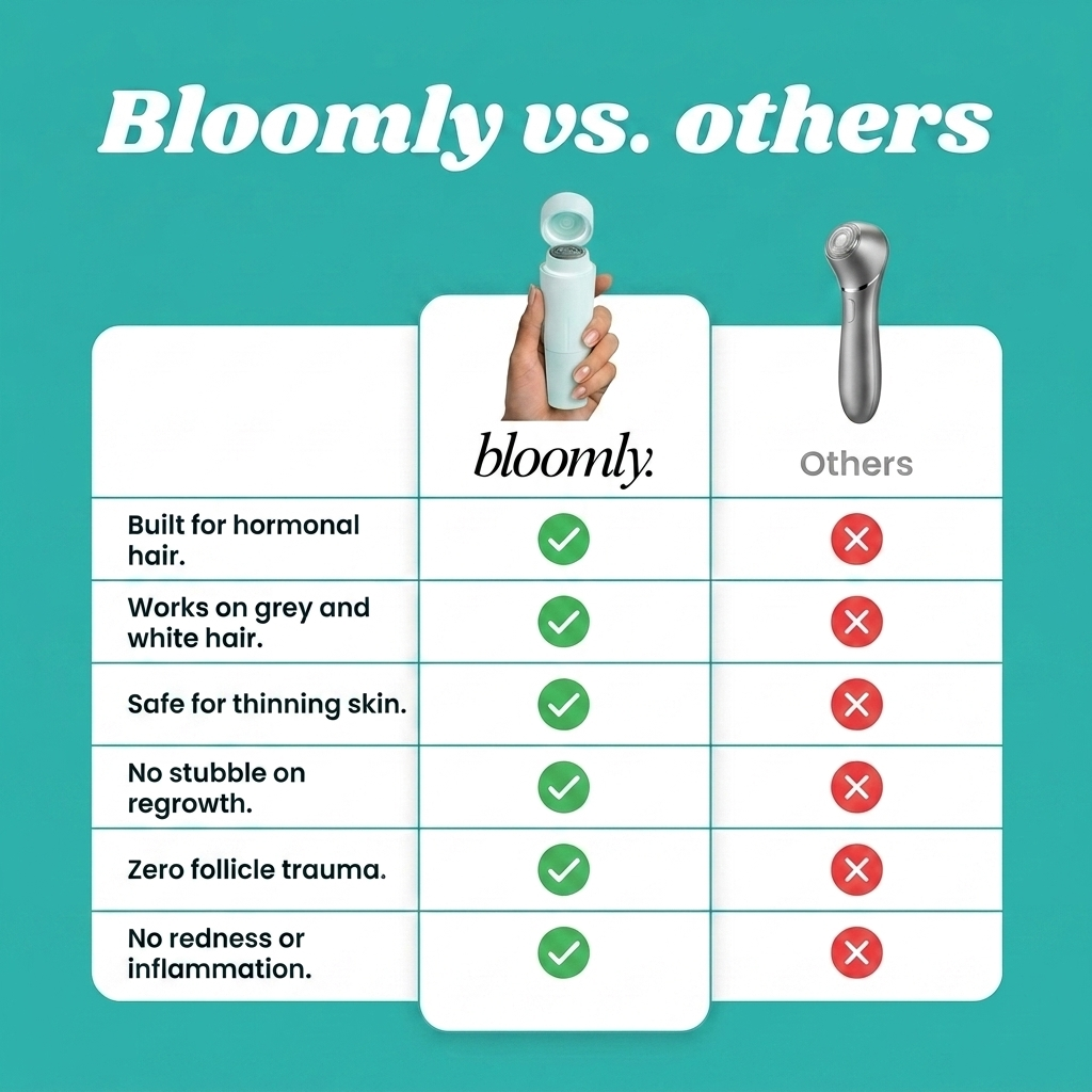Bloomly™ Hormonal Hair Remover PRO